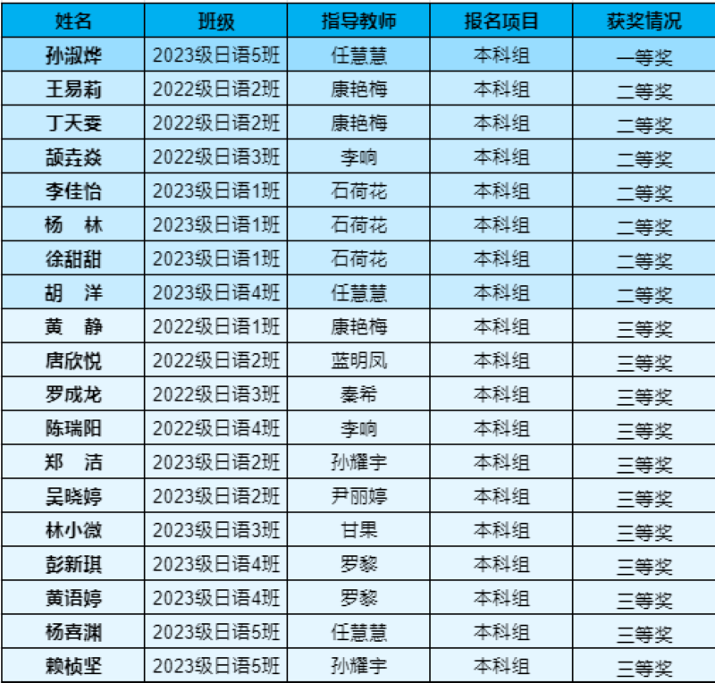 亚非获奖表格.png