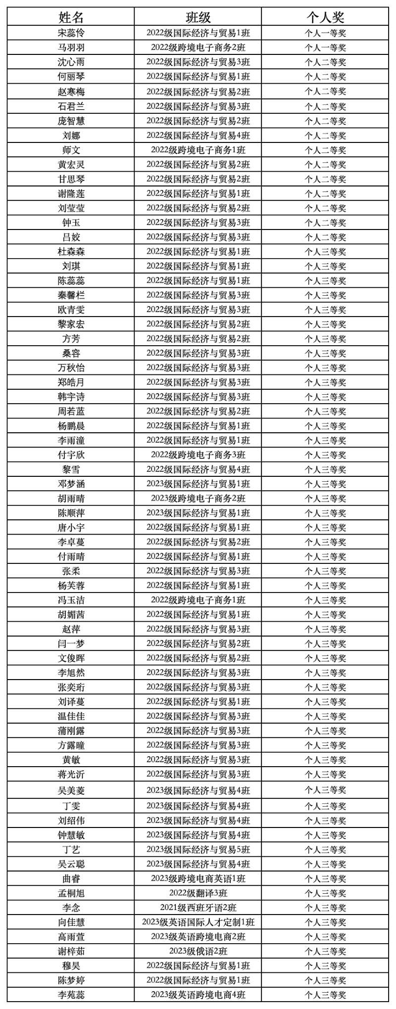 个人奖png.png